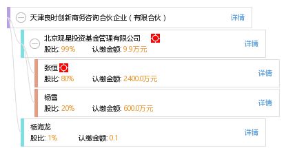 天津良時(shí)創(chuàng)新商務(wù)咨詢合伙企業(yè) 專(zhuān)業(yè)驅(qū)動(dòng)，助力企業(yè)高效發(fā)展